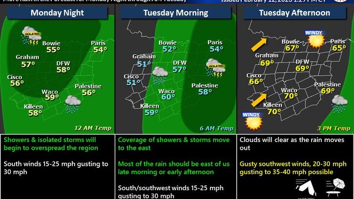 Widespread rain expected to begin tonight across North Texas