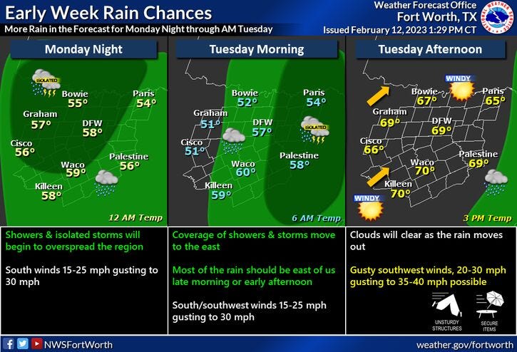 National Weather Service - Fort Worth