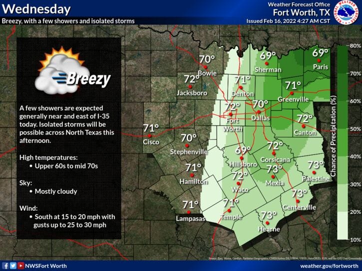Mostly cloudy and windy for DFW today,