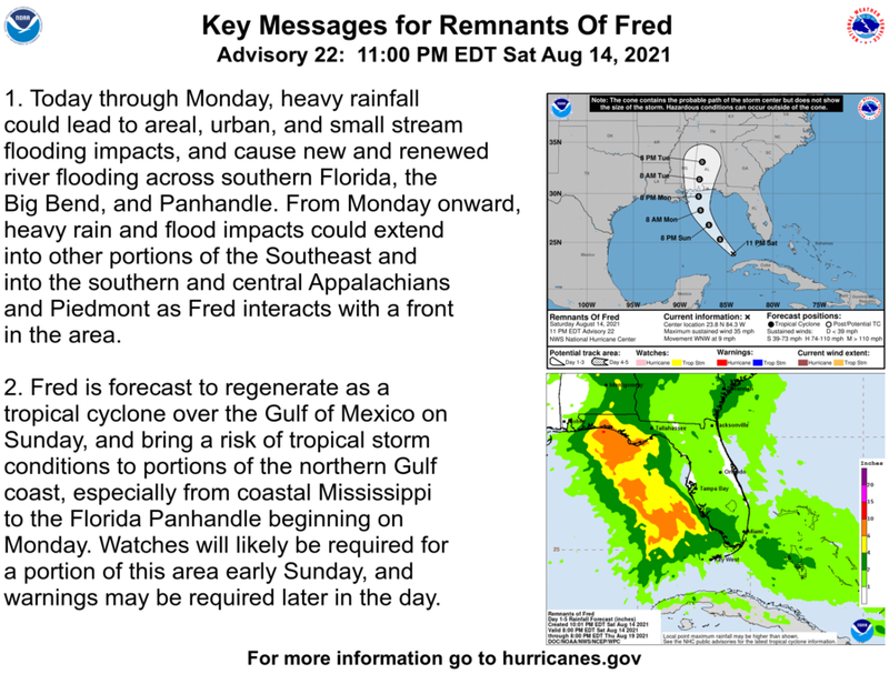 Fred