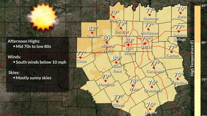 Above average temperatures through the weekend for DFW, increasing humidity
