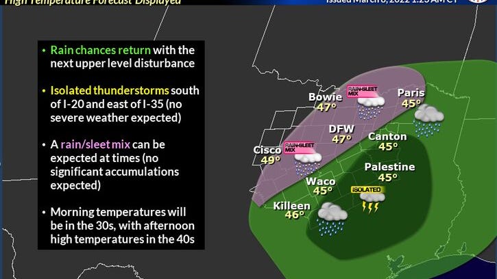 Cloudy, cold and rainy for most of North Texas
