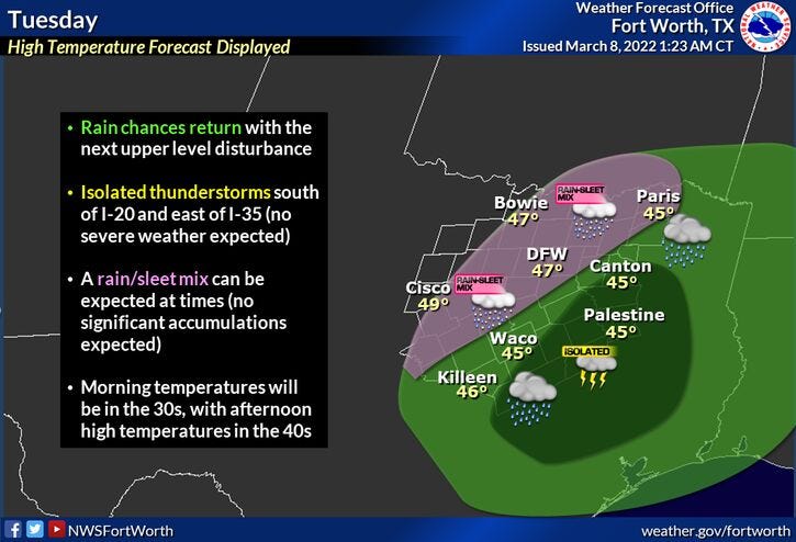 Cloudy cold and rainy for most of DFW