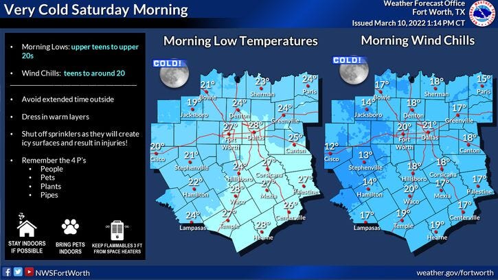 Saturday morning low temperatures and wind chills.