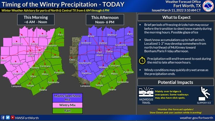 Winter precipitation forecast for North Texas on Friday, March 11, 2022.