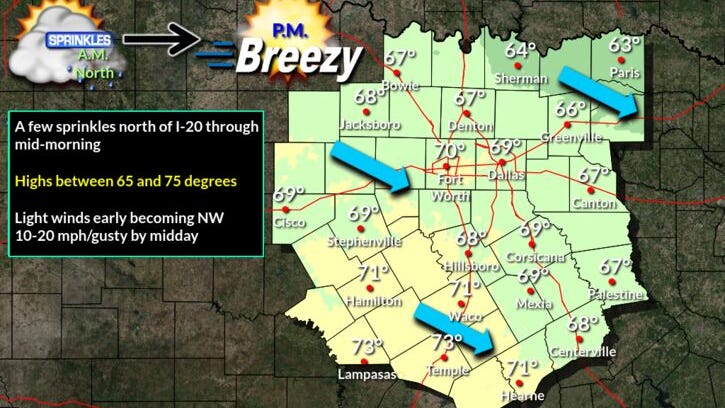 Cool mornings and mild afternoons for North Texas
