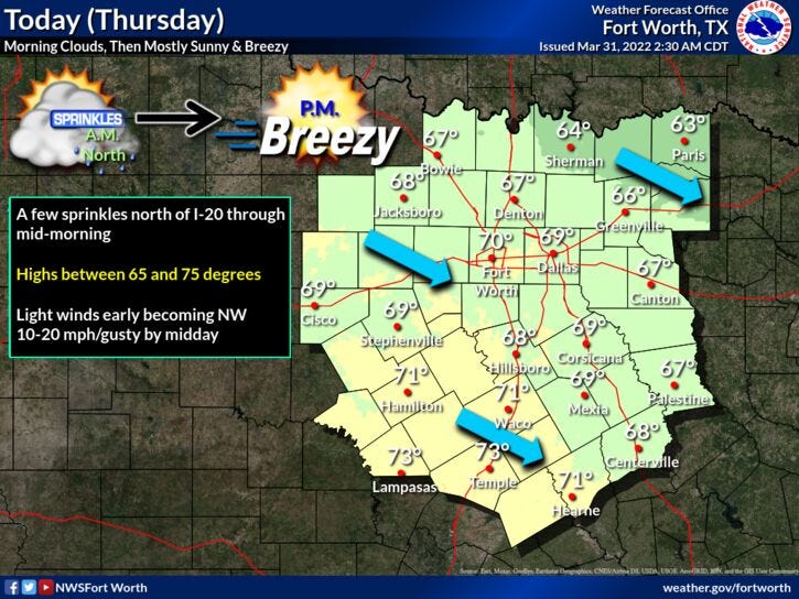 Cool mornings and mild afternoons for North Texas