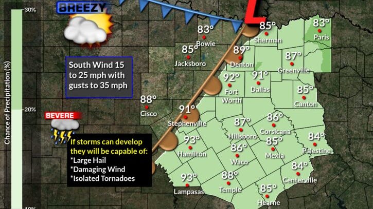 Windy and very warm for North Texas, chance of scattered storms Monday