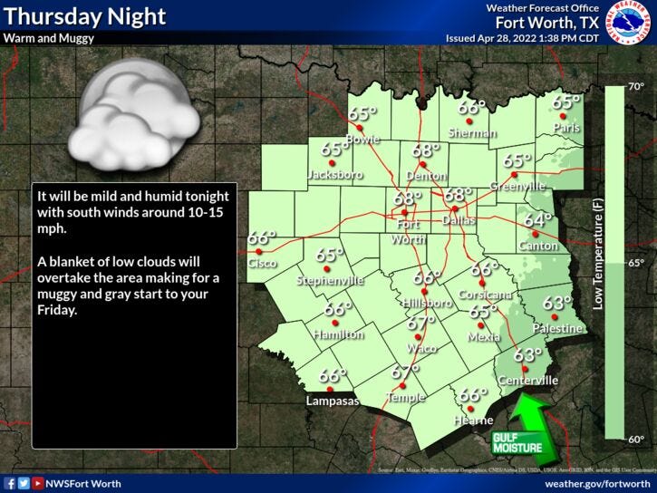 Increasing humidity, wind and temperatures