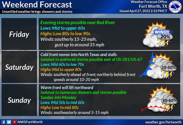 Weekend Forecast