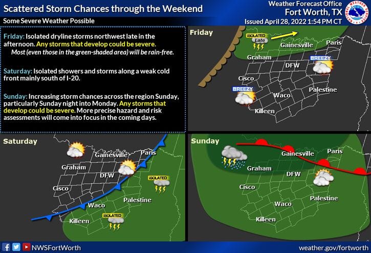 Storm chances this weekend