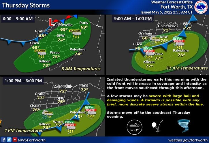 NWS Fort Worth