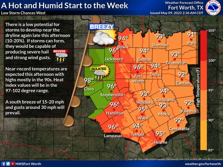 Sunny, windy and warm; Slight late day storm chance west of DFW.