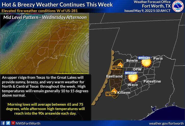 Rest of the week weather