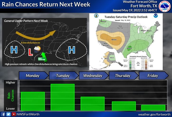 Rain chances return
