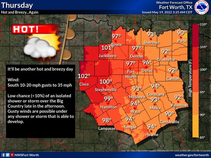 Thursday Weather