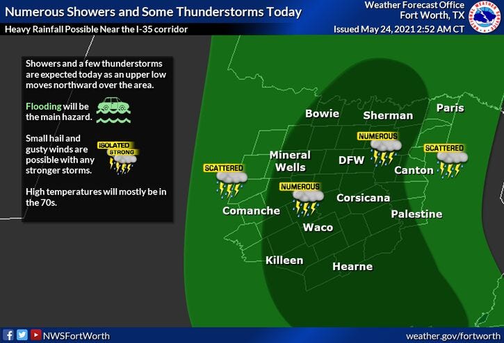 Today forecast