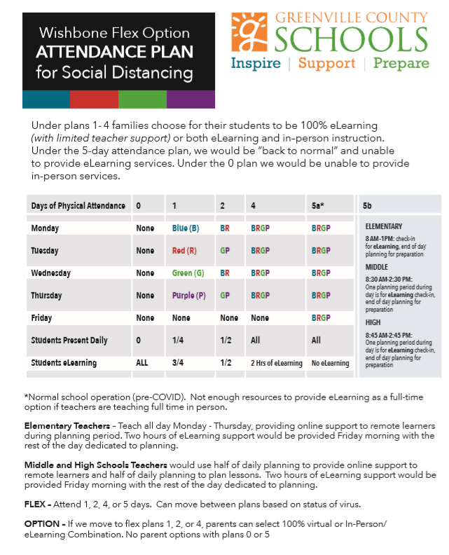 Wishbone Flex Option Attendance Plan for Social Distancing. 2020 School year.