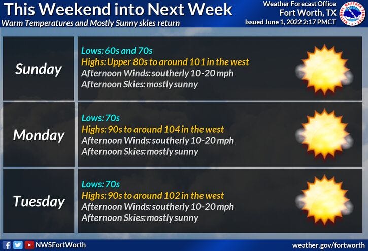 Sun - Tue