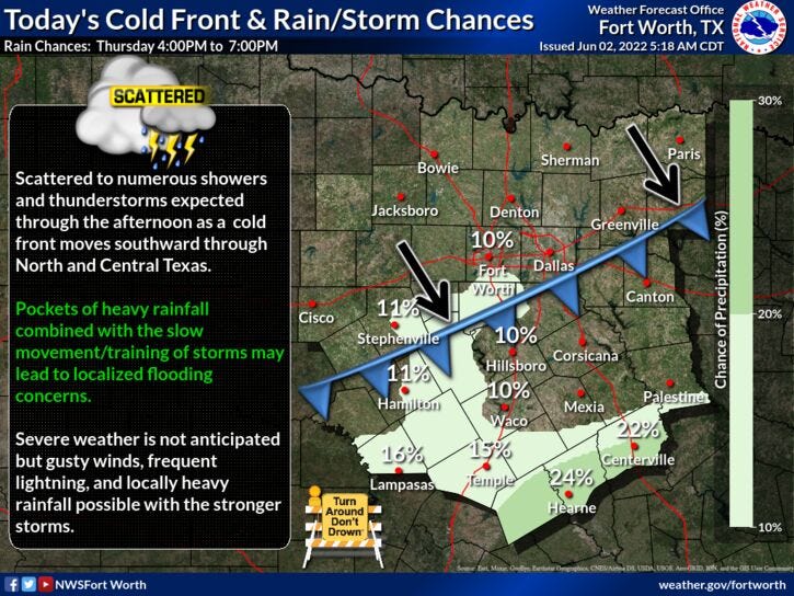 Morning rain with afternoon sun for DFW
