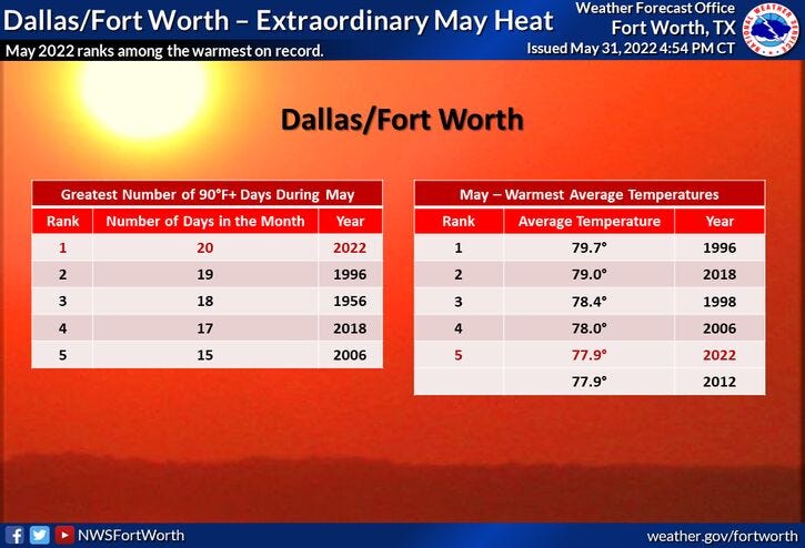 Warm May
