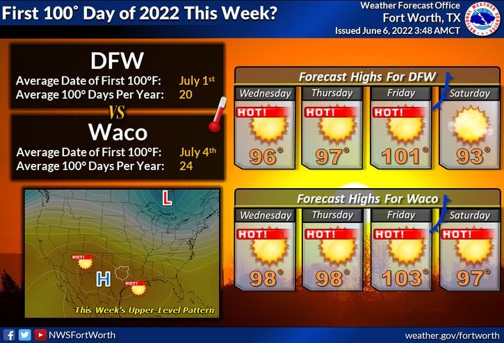 Extended forecast
