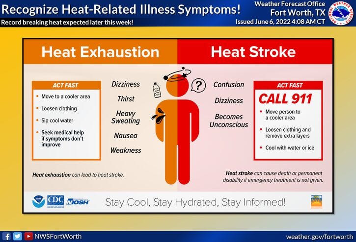 Heat Stroke