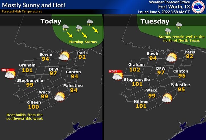 Windy and hot across DFW Monday,