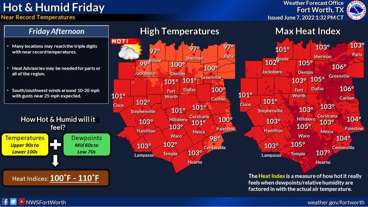 DFW Weather Friday