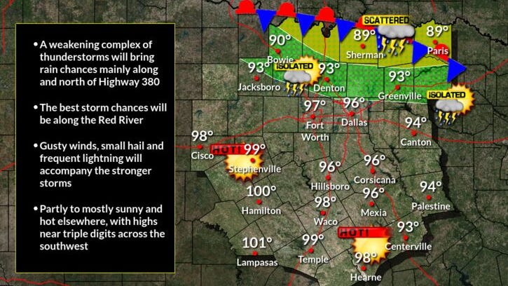 Slight rain chances for areas of North Texas, high pressure keeps us heating up
