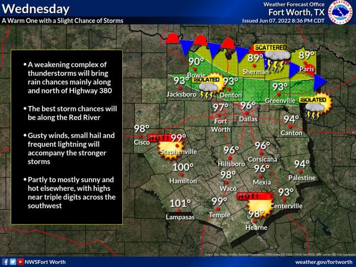 DFW Weather