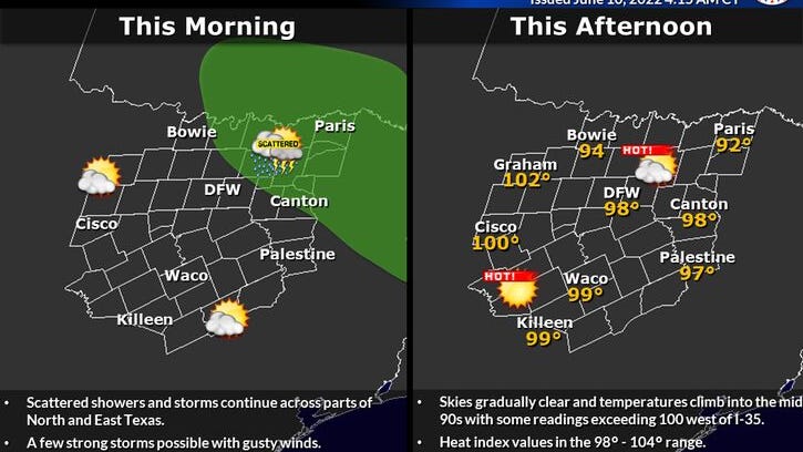 Upper level high pressure keeps us hot, grips us through next week