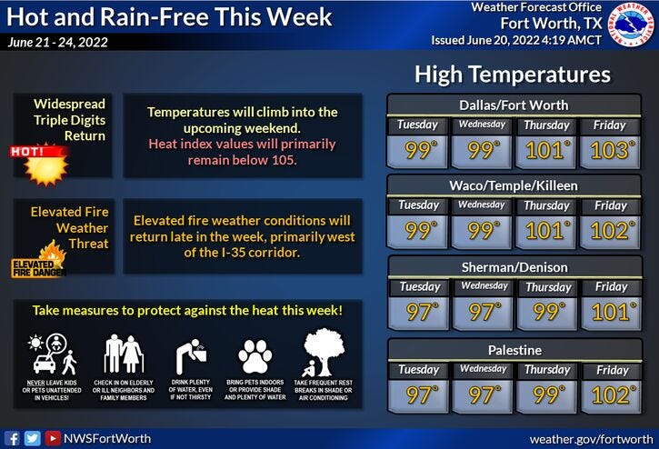 Extended weather