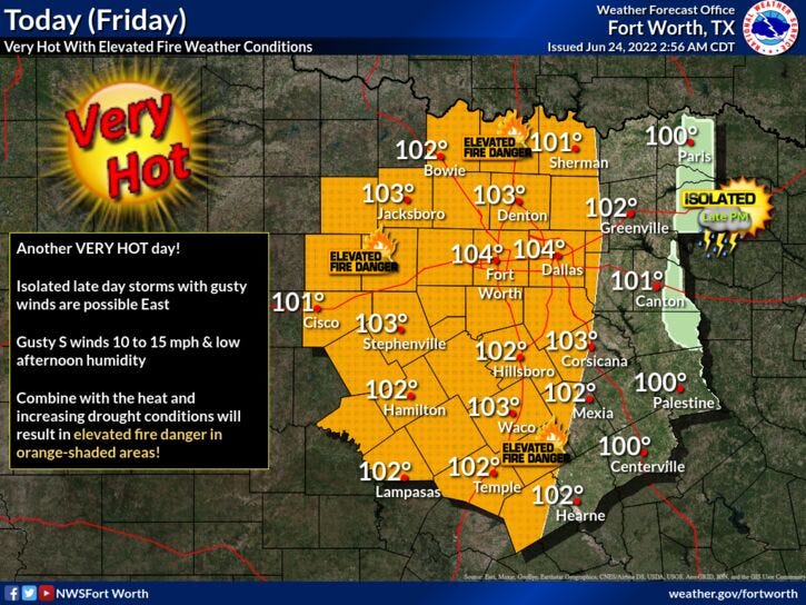 Friday Weather