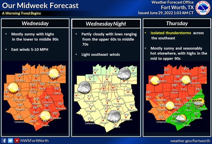 Mid Week Forecast