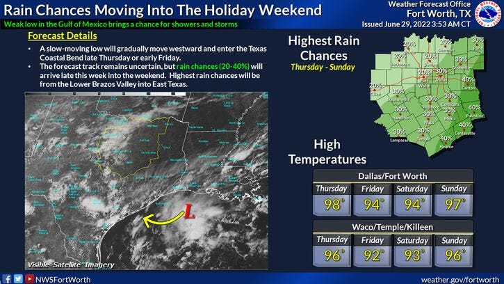 Rain chances