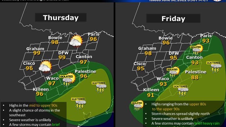 Near average temperatures, slight chance for rain over holiday weekend