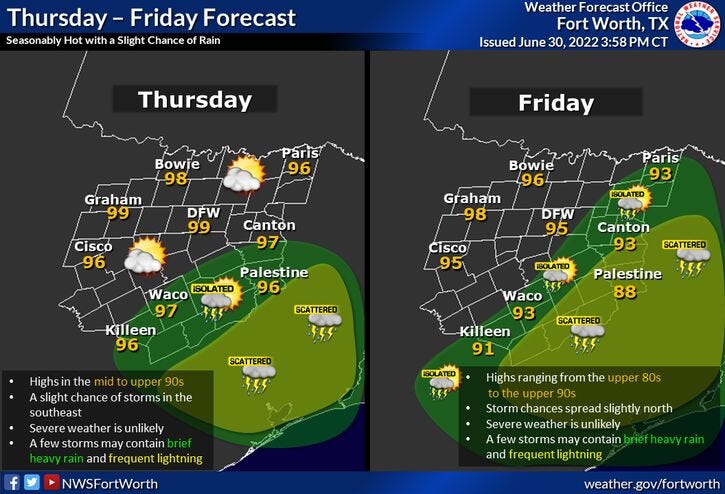 Thursday - Friday forecast