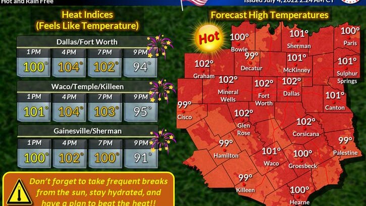 High temperatures in store from the Fourth through the next week