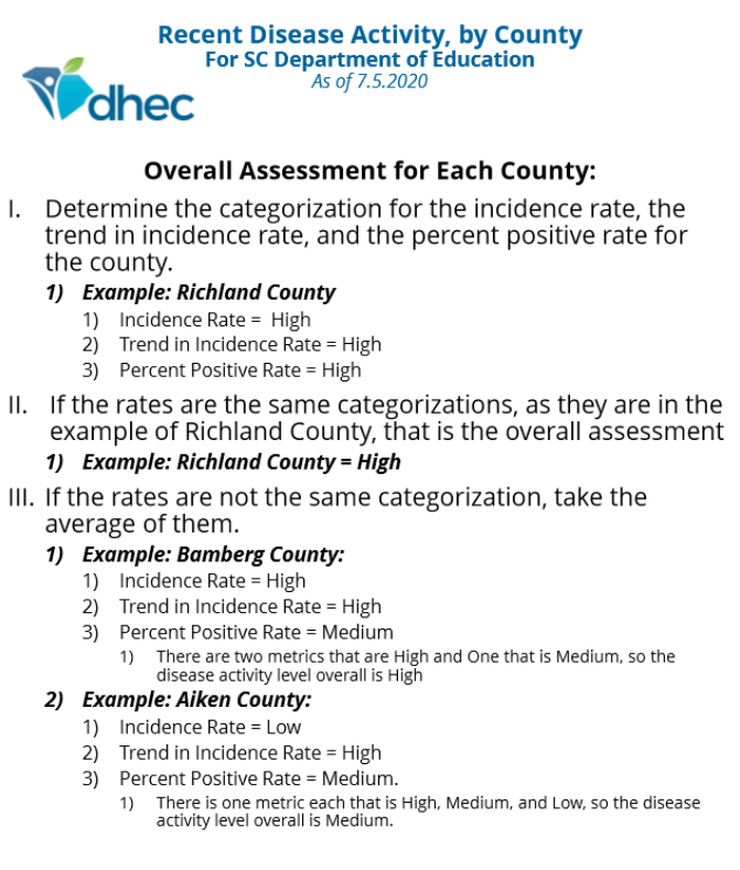 Recent Disease Activity, by County For SC Department of Education