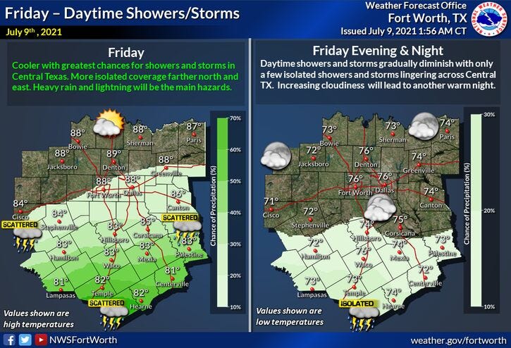 NWS-Today