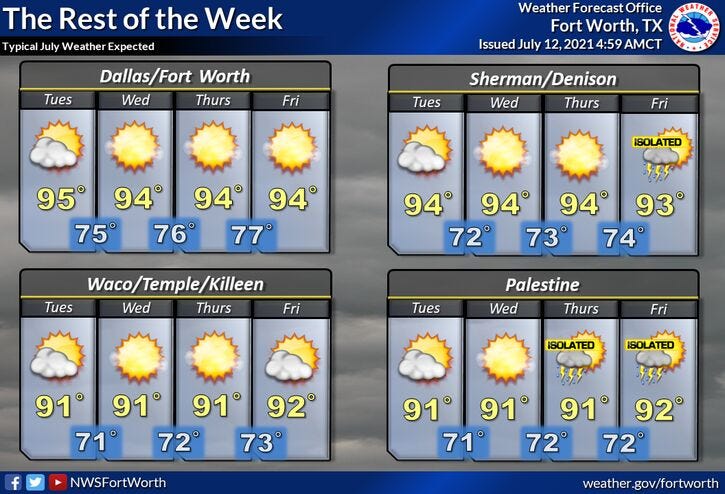 Weather - Extended
