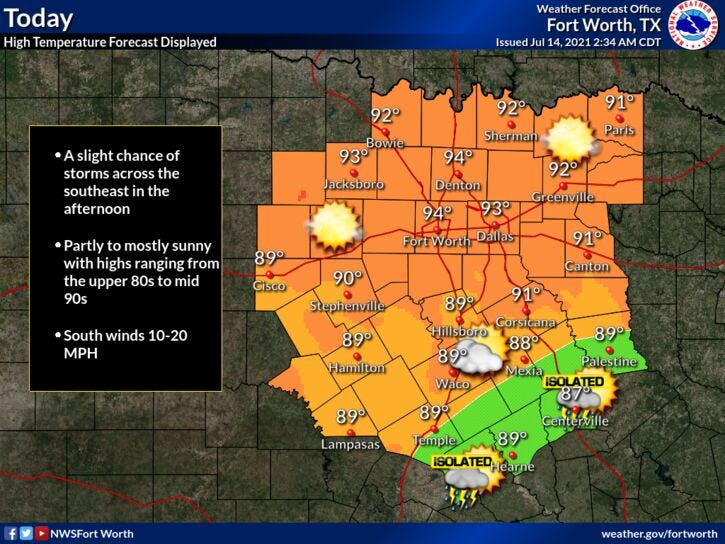 Weather - July 14th 2021