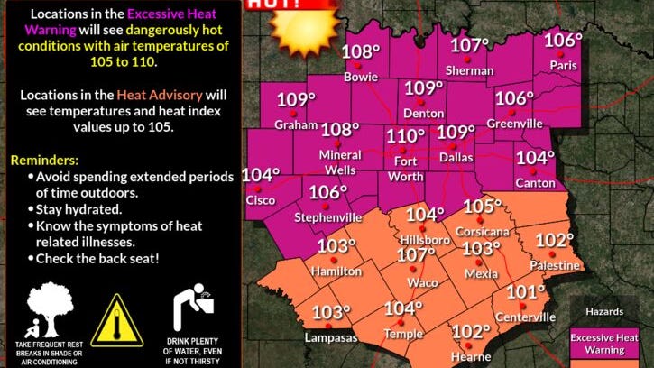 Excessive Heat Warning through Tuesday, high grass fire danger as winds increase