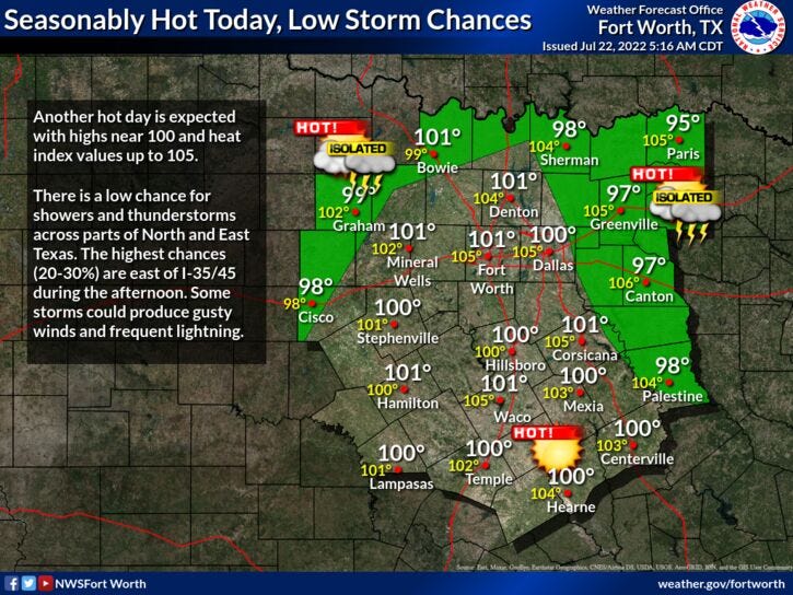 Hot Today