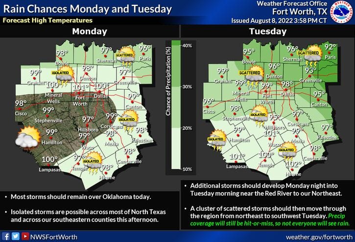 Rain chances