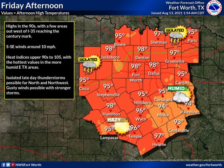 Mostly sunny and hot. Isolated late day showers and storms.