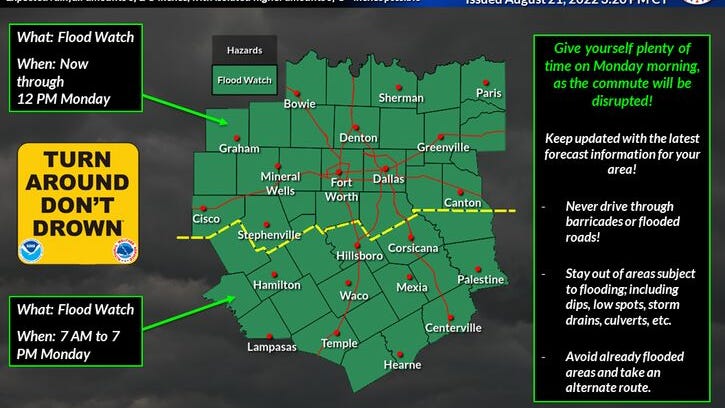 Heavy rains to impact North Texas all Monday