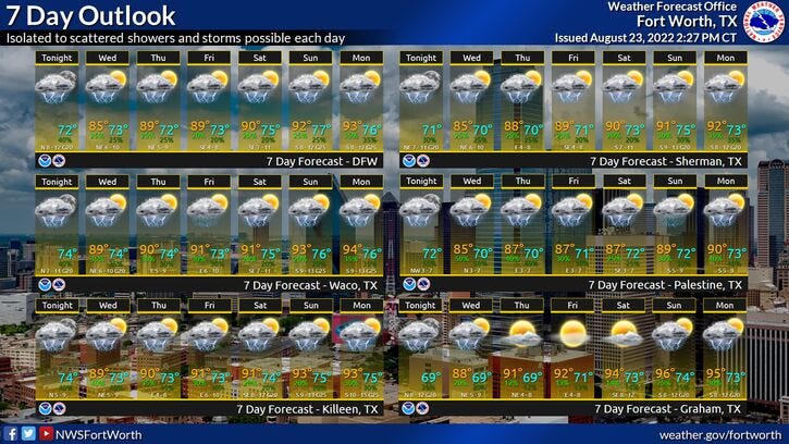 Extended Outlook