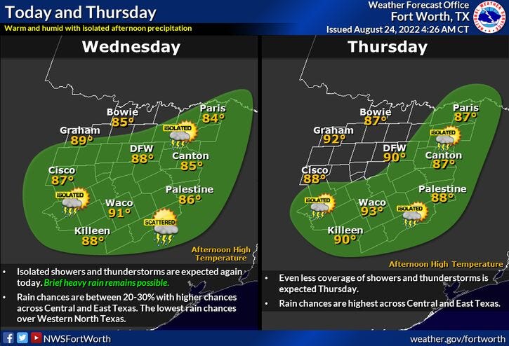 Wednesday Weather
